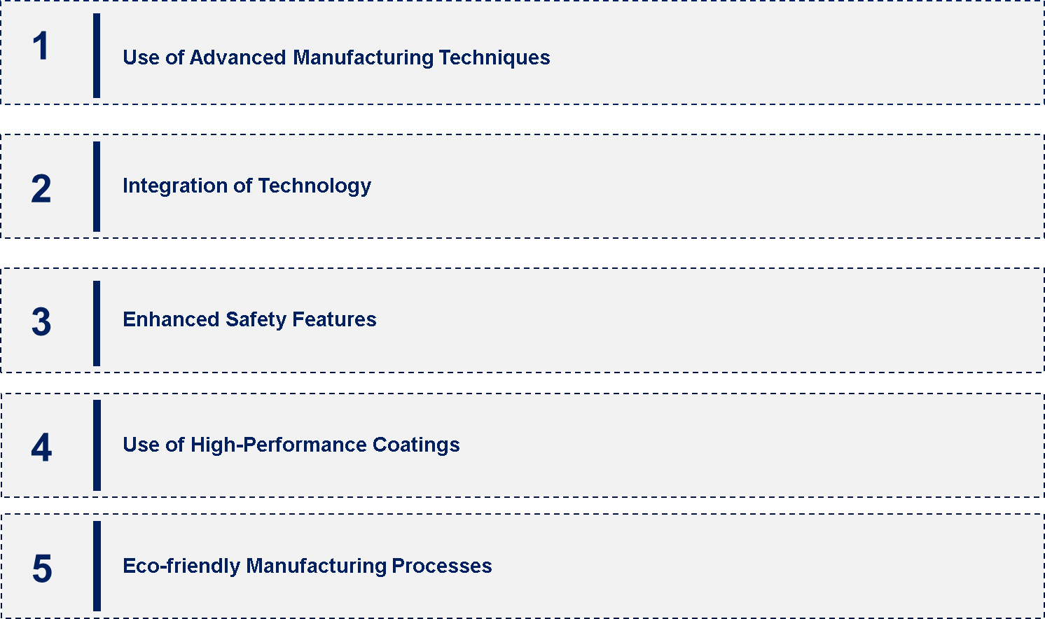 Snowboard Equipment Manufacturing Market Emerging Trend